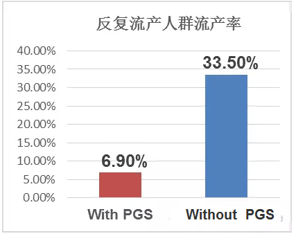 包含国外试管婴儿快到坤和助孕ok的词条-第1张图片-鲸幼网